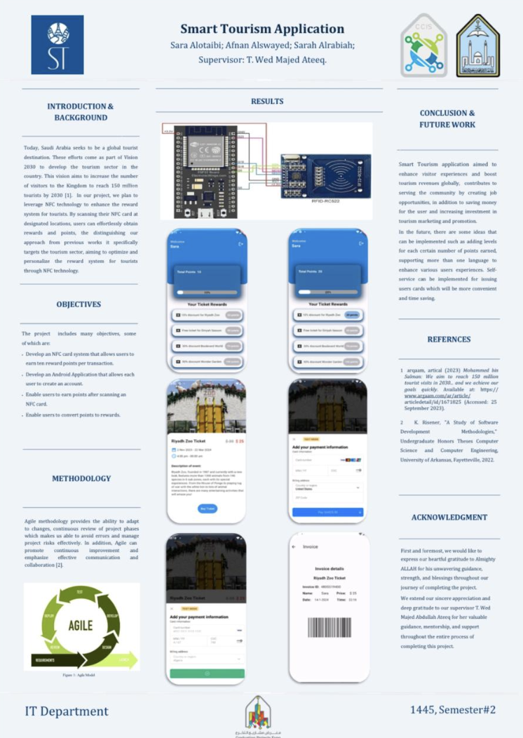 Smart Tourism Application graduation project poster